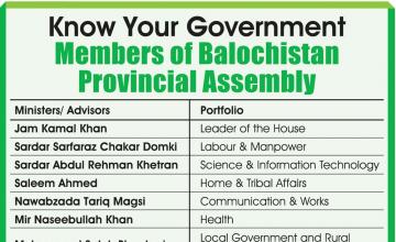 Members of Balochistan Provincial Assembly