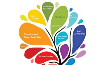 Why is career counseling important in schools?