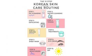 THE 10-STEP SKINCARE ROUTINE